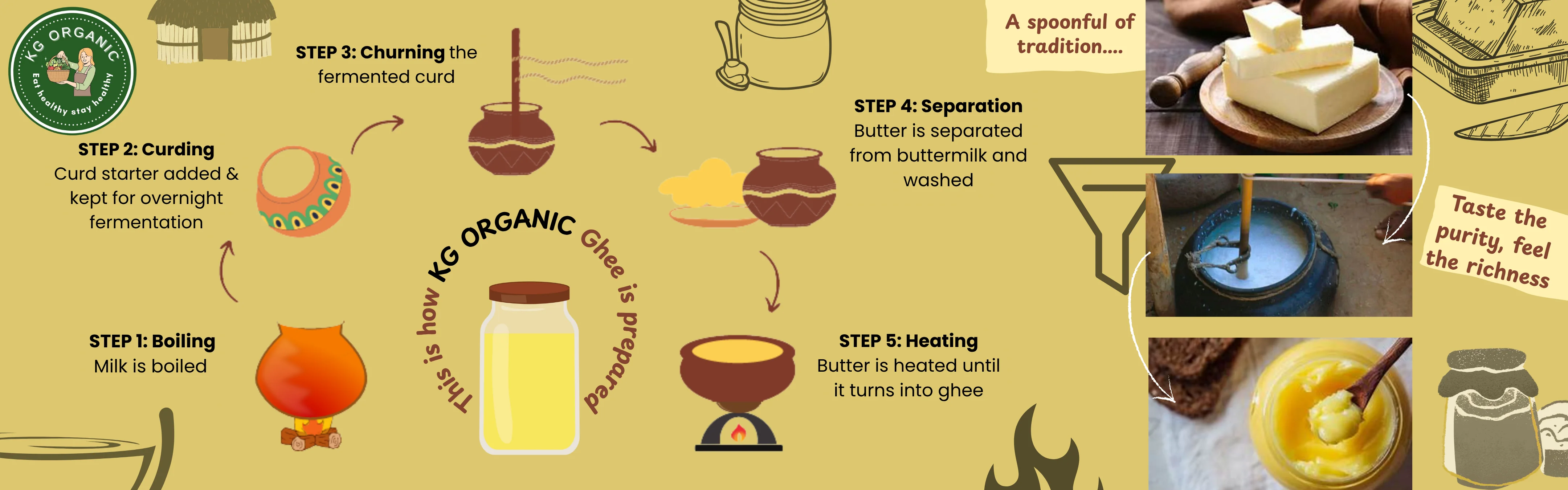 Ghee, step by step